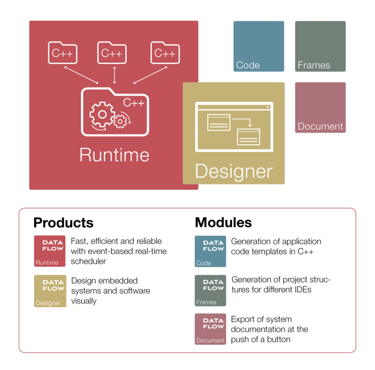 IMT DATAFLOW