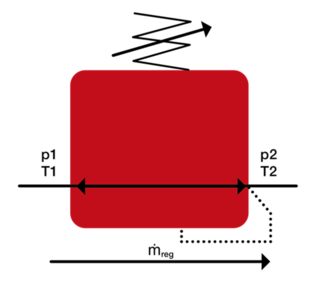 Figure 3: Pneumatic symbol of a pressure regulator with the model inputs (pressure and temperature) and the output mass flow.