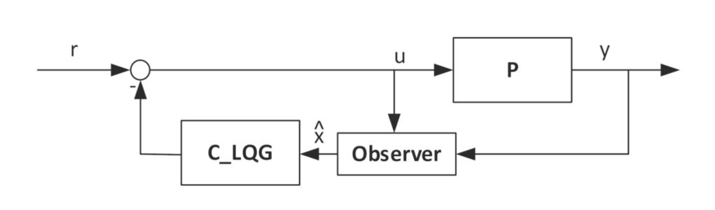 Figure 9: LQG controller.