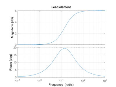 Figure 4: Lead element.