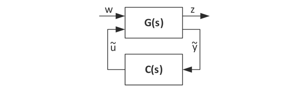 Figure 11: System structure of the H-Infinity optimization problem. G(s) is the transfer function of the extended system used for the optimization.