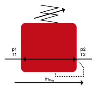 Abbildung 3: Pneumatisches Symbol eines Druckreglers mit den Inputs (Druck und Temperatur) des Modells und dem Massenfluss als Output.