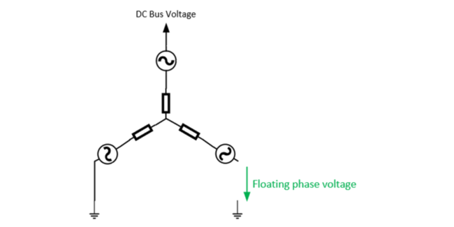 Figure 4: Sensing of the back EMF at the floating phase