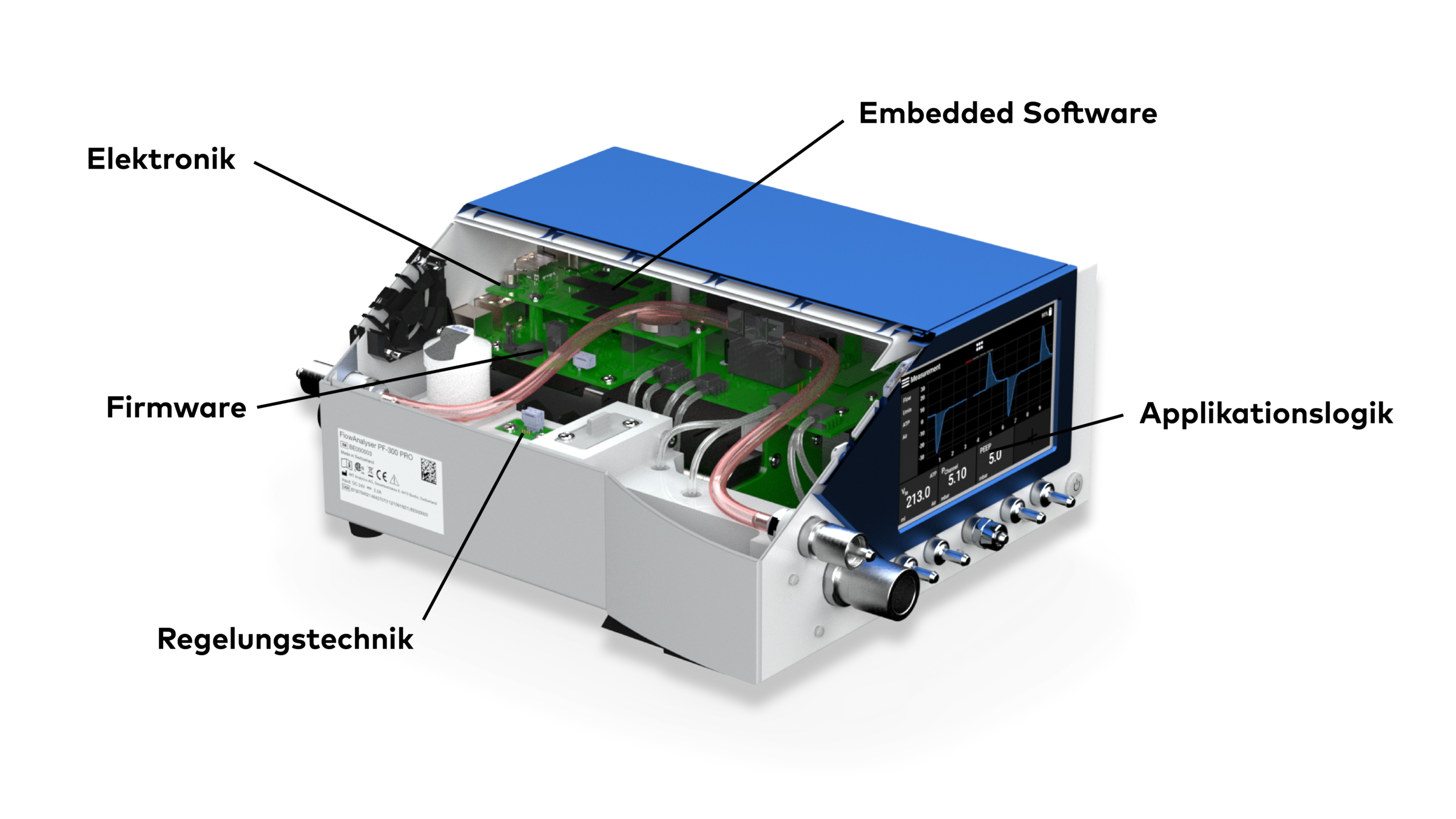 IMT AG - System engineering